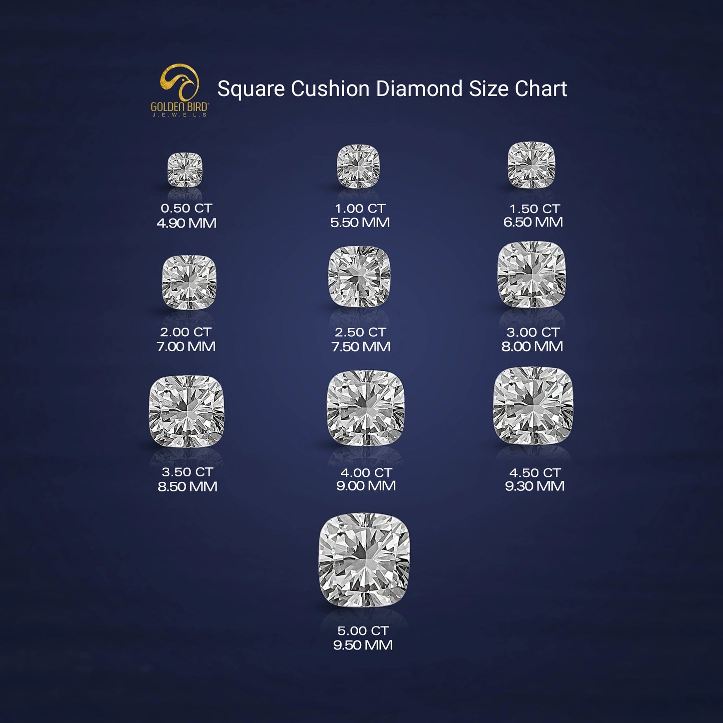 Close-Up View of Cushion Cut Diamond Size Chart In White