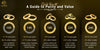 Gold Karats: Learn Important Lessons About Different Karats Of Gold