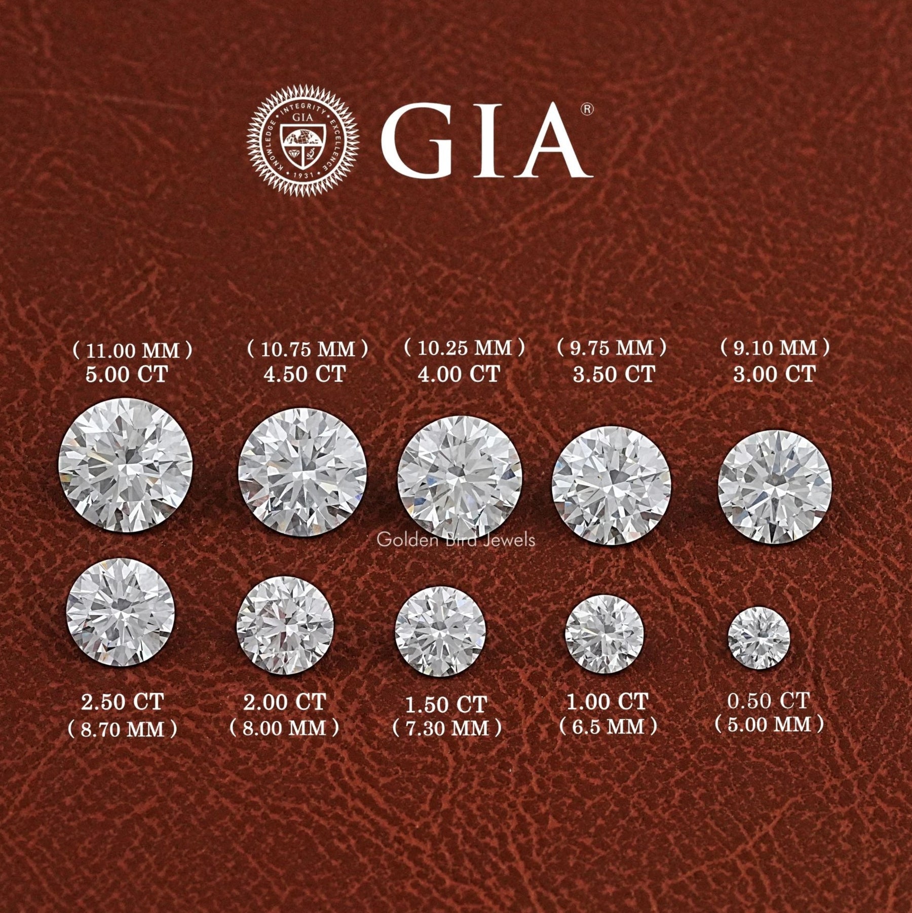 GIA Certified Round Cut Loose Lab Diamond