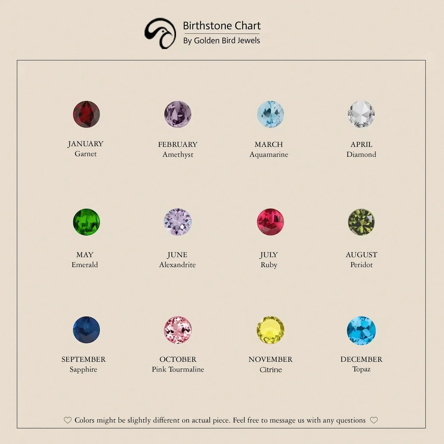 Image View Of Birthstone chart 